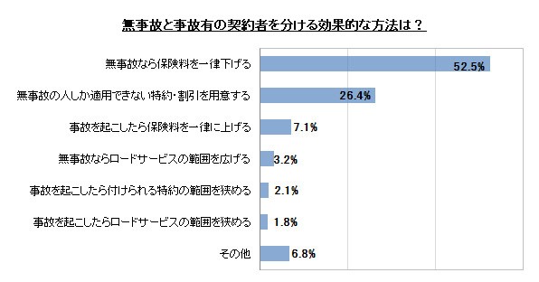 �y�������ʃO���t�z�����̂Ǝ��̗L�̌_��҂𕪂�����ʓI�ȕ��@