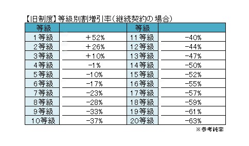 �y�\�z�����x��1�����`20�����܂ł̓����ʊ��������i�p���_��̏ꍇ�j