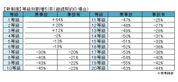 �y�\�z�V���x��1�����`20�����܂ł̓����ʊ��������i�p���_��̏ꍇ�j