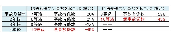 �y�\�z3�����_�E�����̂�1�����_�E�����̂��N�������ꍇ�̓����ω�