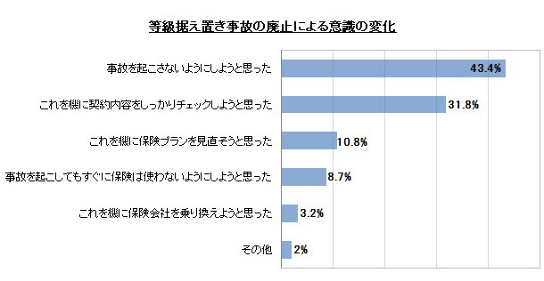 �y�������ʃO���t�z���������u�����̂̔p�~�ɂ��ӎ��̕ω��́H