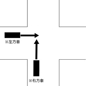 【画像】信号機がなく、センターラインのない交差点で衝突