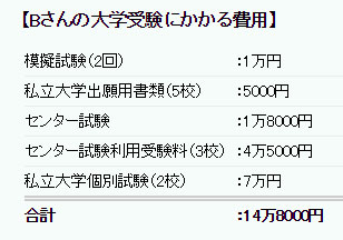 case2:都心の私立大学への進学を目指すBさん