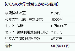 case3:医師になるため、医学部入学を希望するCくん
