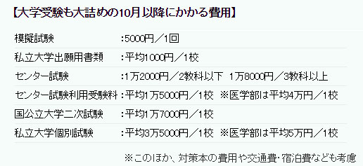 大学受験も大詰めの10月以降にかかる費用