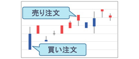 画像/現物取引のイメージ