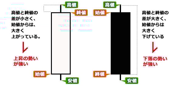 画像/ローソク足の例