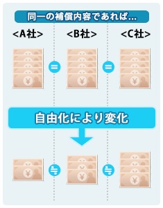 【イラスト】自由化前