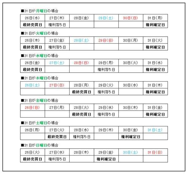 画像/最終売買日の一覧表