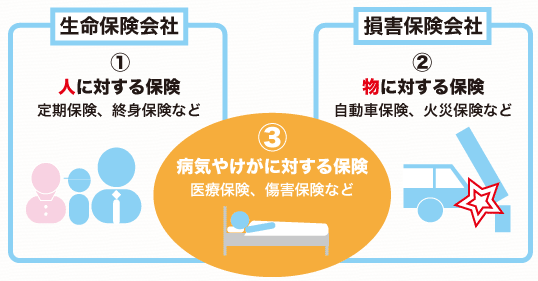 医療保険の基礎知識 医療保険の比較 口コミはオリコンランキング12