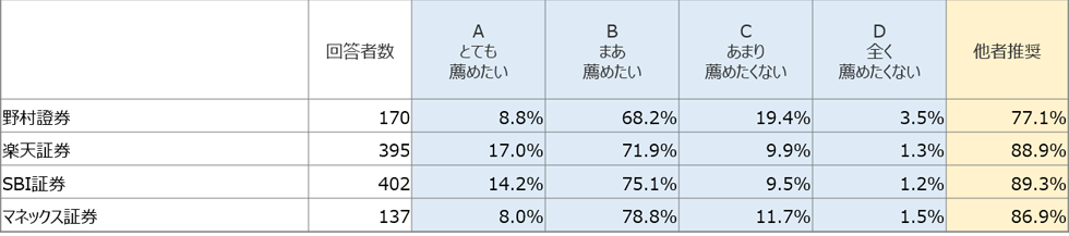 \Fӌ