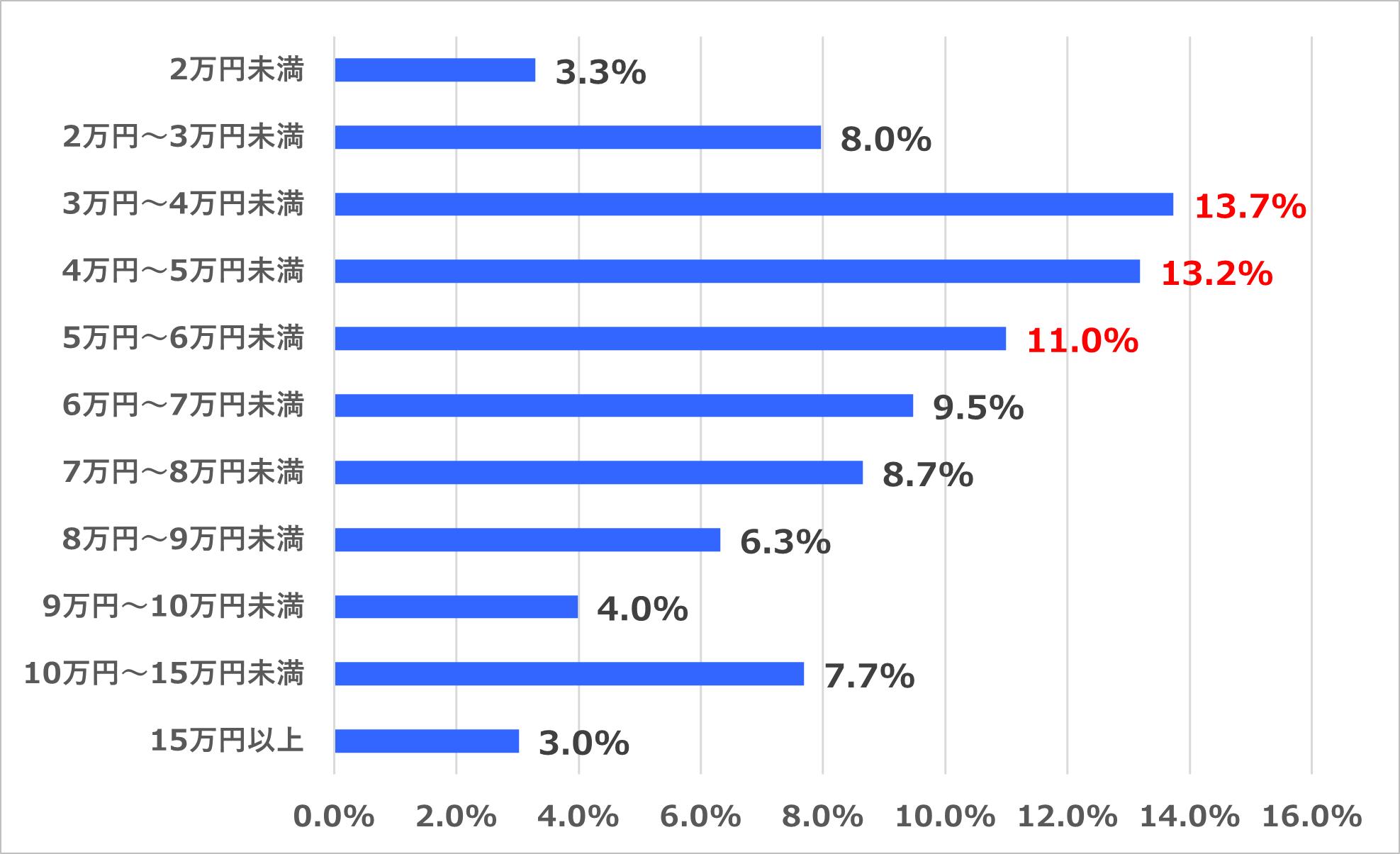�����ԕی��K�p�ҁi40��j�̔N�ԕی����̊����O���t