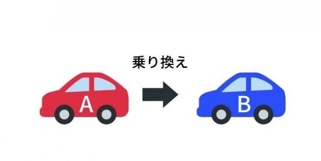 自動車保険の等級とは 上げ方 割引率 引き継ぎについて解説 自動車保険 オリコン顧客満足度ランキング