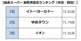 y摜zX[p[ڋqxLOiElj