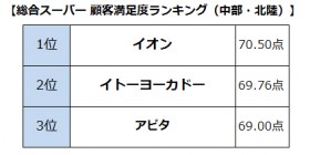 y摜zX[p[ڋqxLOiEkj