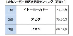 y摜zX[p[ڋqxLOiߋEj