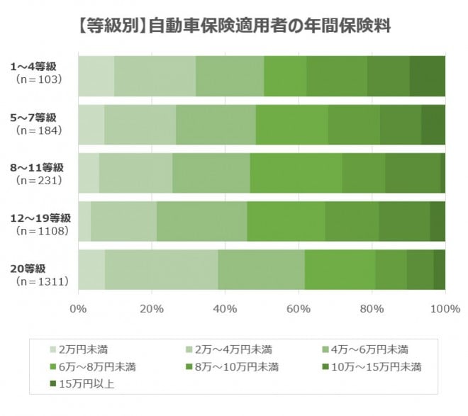 自動車保険の相場とは 参考金額 保険料を決めるリスク要因を解説 自動車保険 オリコン顧客満足度ランキング