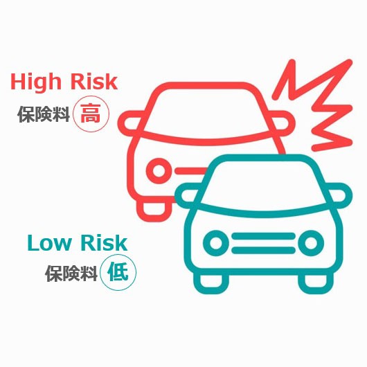 事故リスクと保険料の関係