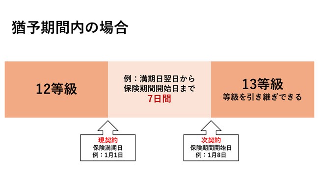 �P�\���ԓ��̏ꍇ