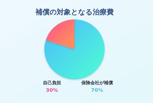 ⏞̑ΏۂƂȂ鎡Ô