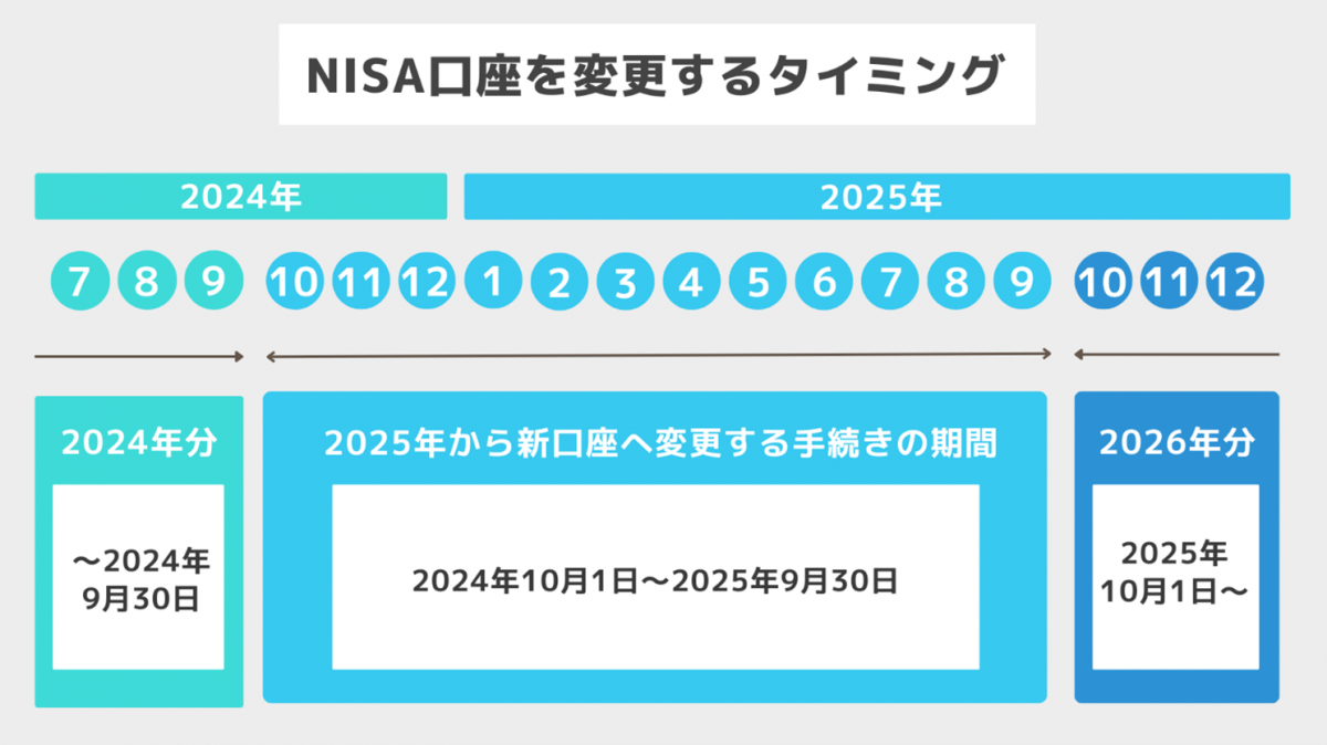 NISAύX^C~O
