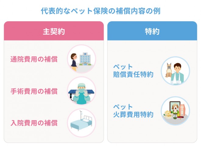 日本ペットプラス 賠償責任特約