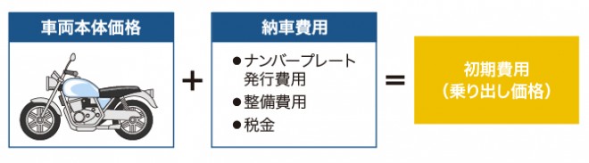 oCN p