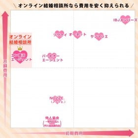 �������߂̃I�����C���������k�� ��p�������Ȃǂ̃����b�g����...