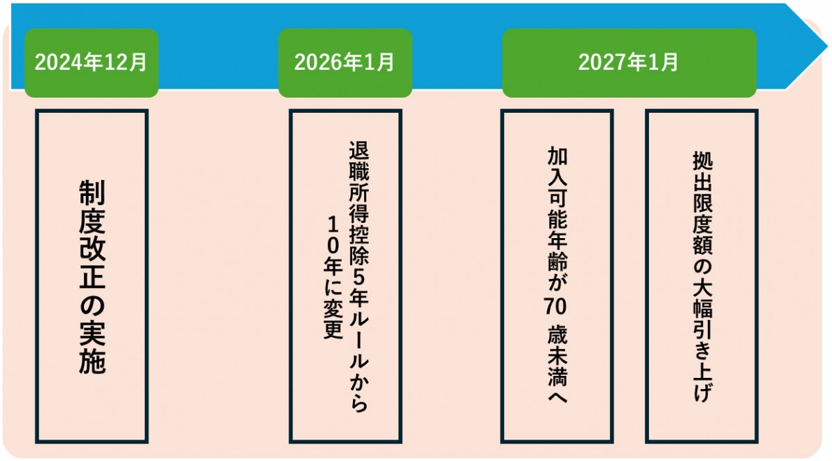 �����X�P�W���[��