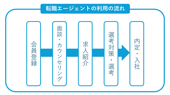 ]EG[WFgp̗